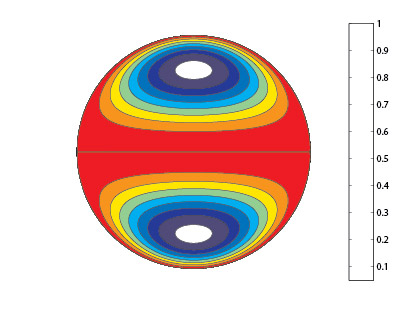 circulation inside a drop